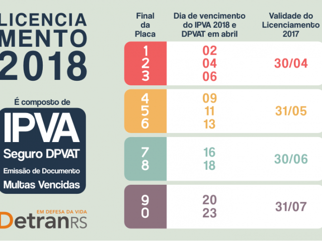 Calendário de Licenciamento 2018 se encerra nesta terça-feira