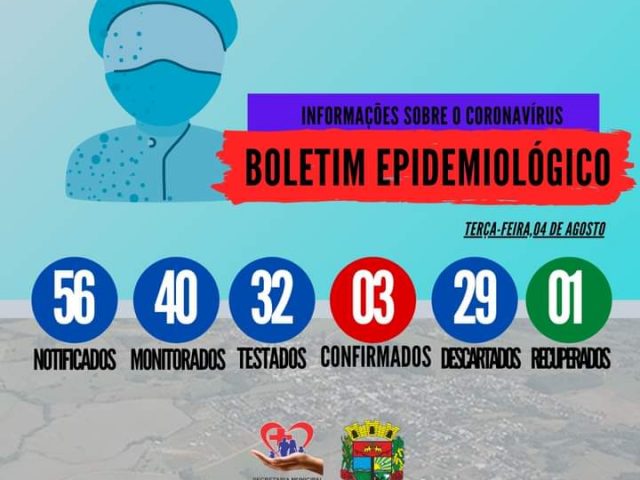 Confirmado 3º caso de coronavírus em Campos Borges