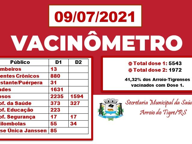 Arroio do Tigre já imunizou 41,32% da população com a primeira dose da vacina contra a Covid-19