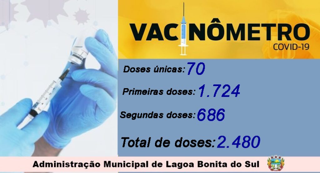 Lagoa Bonita do Sul aplicou quase 2,5 mil doses de vacinas contra covid-19