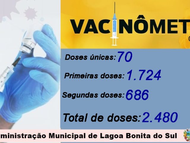 Lagoa Bonita do Sul aplicou quase 2,5 mil doses de vacinas contra covid-19