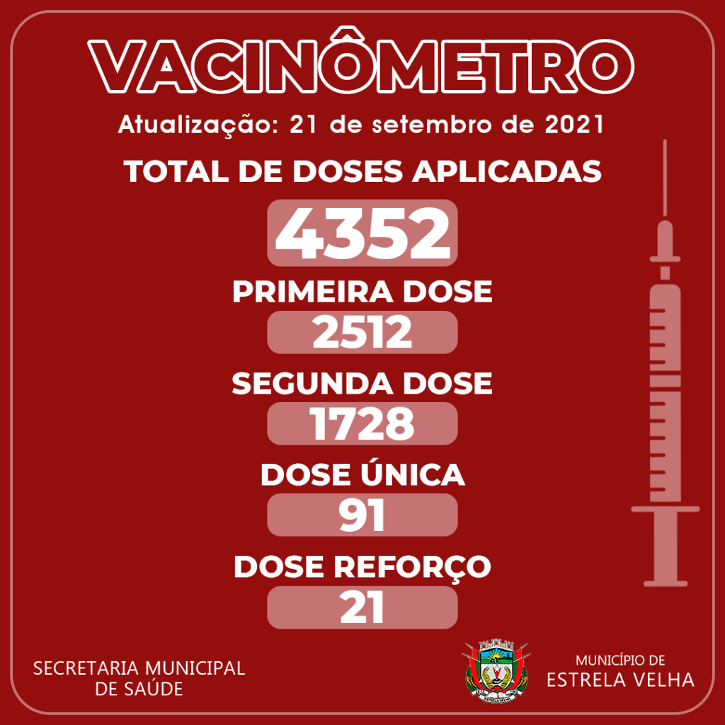 Quase 50% da população de Estrela Velha está com esquema de vacinas completo contra a covid-19