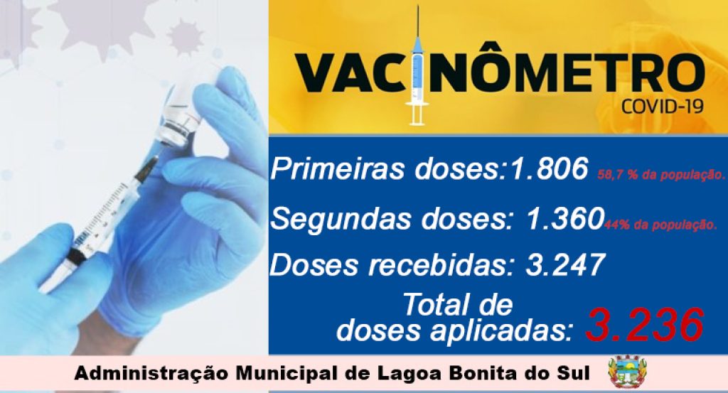 Lagoa Bonita do Sul aplicou mais de 3 mil doses da vacina da Covid-19