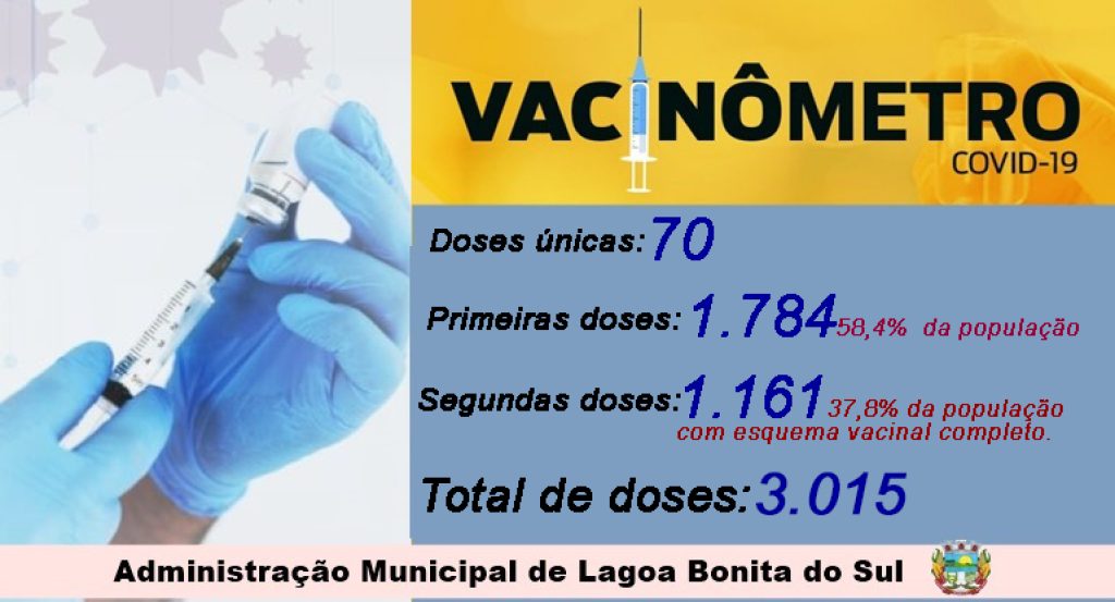Lagoa Bonita tem 37,8% da população com esquema vacinal completo contra Covid-19