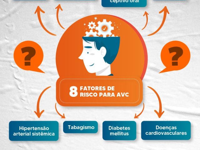Dia 29 de outubro dia mundial do AVC