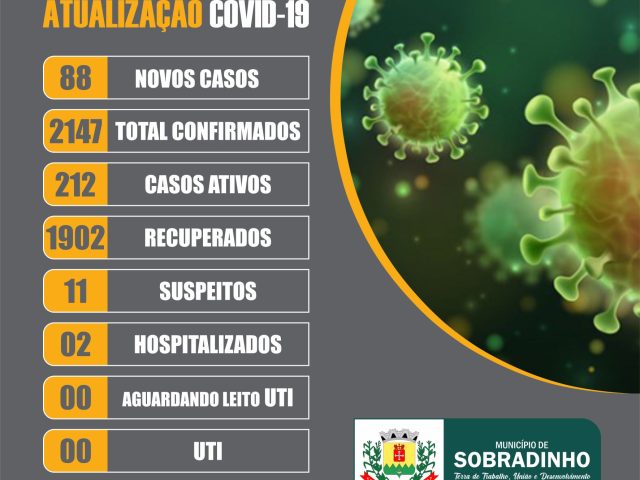 Sobradinho confirma 88 novos casos de COVID-19