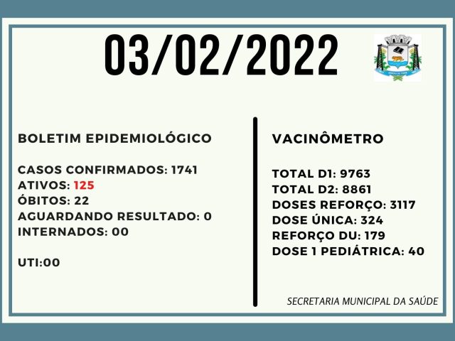 Arroio do Tigre registra 117 novos casos de coronavírus