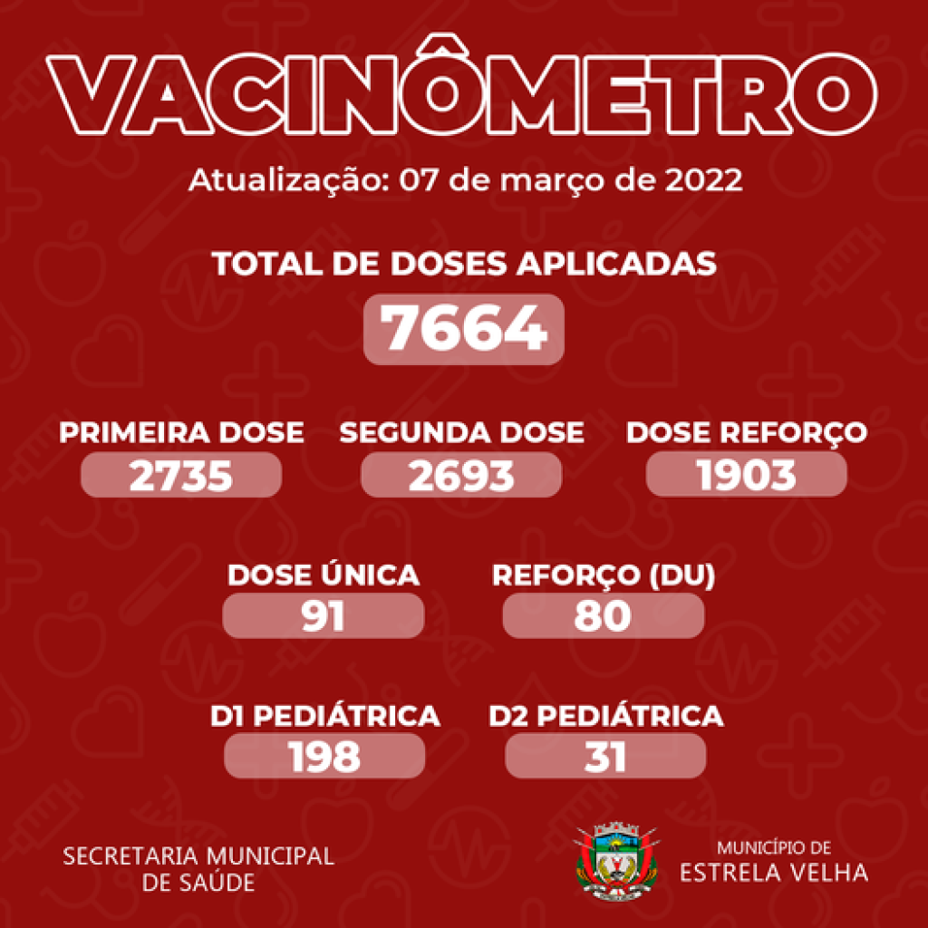 Em Estrela Velha  52% da população está com o esquema vacinal completo contra Covid-19