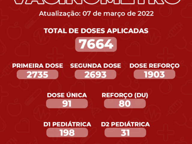 Em Estrela Velha  52% da população está com o esquema vacinal completo contra Covid-19