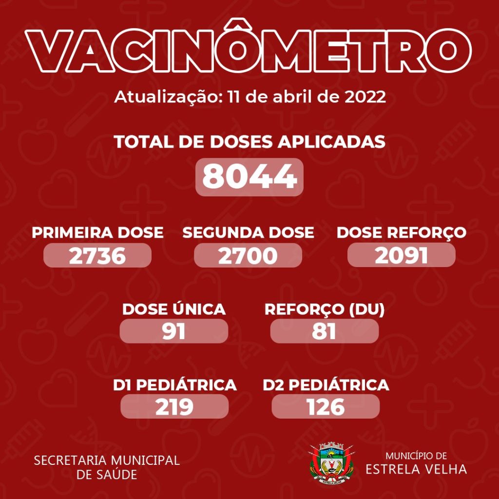 Estrela Velha já aplicou 8.044 vacinas da Covid-19